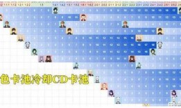 最新原神3.2卡池爆料,神秘新角色登场，元素之力再升级！